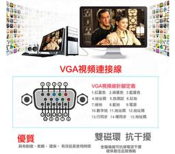 【深度之選】VGA 連接線 公對公 36 40米 螢幕線 電腦 液晶電視 筆電 工程 訊號線 公公 雙磁環濾波 歷史價格詳細信息