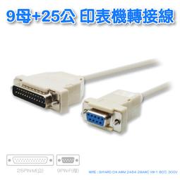 9母母 3M  CL-2 歷史價格詳細信息