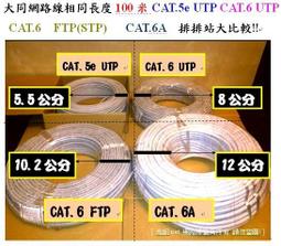 [ 光訊 ] 大同網路線 大同 Cat.5e UTP 網路線 保證低價 &quot;平均每米6元起&quot;，大同 CAT5e  CAT6 歷史價格詳細信息