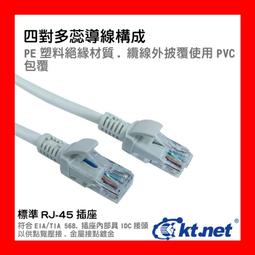 RJ45網路線1.0米/公尺* 10條(黑) 歷史價格詳細信息