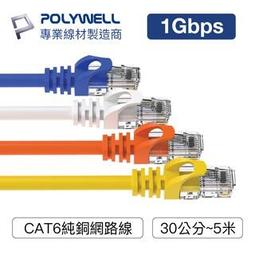 POLYWELL CAT6 網路線 20M 歷史價格詳細信息