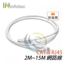 15M CAT.6 超高速扁平網路線 歷史價格詳細信息