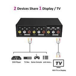 【電腦周邊】AV切換器3進1出 2進1出av分配器 三進一出音視頻轉換器送AV線一條 二進 四進 八進 分二分四分八 歷史價格詳細信息