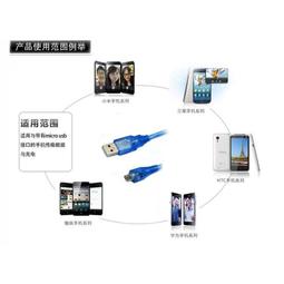 3米 公對母 透明藍 USB 2.0 連接線 USB高速2.0 全銅 帶磁環 線 延長線 USB延長線 USB加長線 歷史價格詳細信息