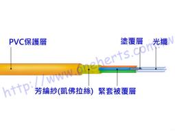 室內光纖剝皮器 皮線光纜開剝器 扁平光纜剝皮器 光纖工具 現貨供應 歷史價格詳細信息