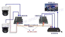 ㊣OneHerts㊣ FPM50-QSC SC 快速光纖接頭 免工具 免熔接 融接 SC光纖接頭 直接施工 網路設備 歷史價格詳細信息