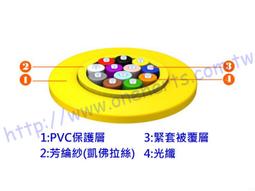 室內光纖剝皮器 皮線光纜開剝器 扁平光纜剝皮器 光纖工具 現貨供應 歷史價格詳細信息