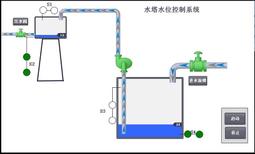 （議價出售）西門子plc維修 plc 人機 各類工業設備板子維修 感興趣的話點“我想要”和我私聊吧～ 歷史價格詳細信息