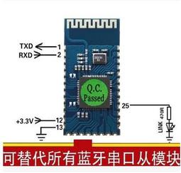 串口模組（飛思卡爾智慧車比賽御用STM8+SX1212+5CM天線） ★ 258326 -035 ★ 歷史價格詳細信息