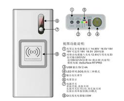 Apple 蘋果筆電 筆記型電腦， EFI Password 開機密碼解鎖/ EFI 更新失敗救援 歷史價格詳細信息