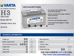 VARTA德國華達 全防護專業型 LED頭燈 17730 (30天摔壞免費換新)送pioneer耳機 歷史價格詳細信息