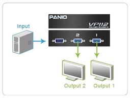1進2出 VGA 分配 CAT5e 延長器 歷史價格詳細信息