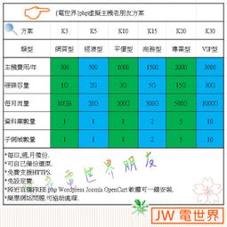 WordPress 網站架設 武功祕笈【金石堂】 歷史價格詳細信息