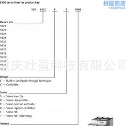 倫茨驅動器 evs9325-es 全新 議價 歷史價格詳細信息