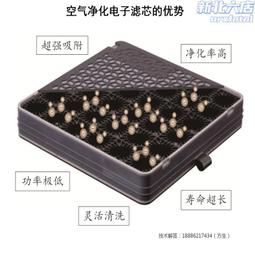 空氣淨化器的更換過濾器相容除臭過濾器FZ-D50DF和集塵過濾器HEPA過濾器FZ-D50HF 共2個 B副廠濾網 歷史價格詳細信息