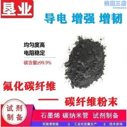 氟化鋇雙凸柱面鏡 鍍膜可選 尺寸可定 光學透鏡 歷史價格詳細信息