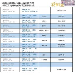 鹼性富氫濾水壺 (水藍色/粉紅色/果綠色/灰黑色)  4色任選 歷史價格詳細信息