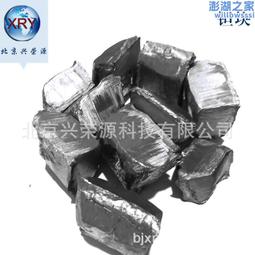 合金添加鉬條、高純鉬條、99.95%鉬條 歷史價格詳細信息