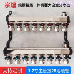 地暖分水器遮擋罩貼墻洞口檢修口遮擋蓋板暖氣片罩裝飾遮擋門定制~告白氣球【大件請下標宅配或者郵局】 歷史價格詳細信息