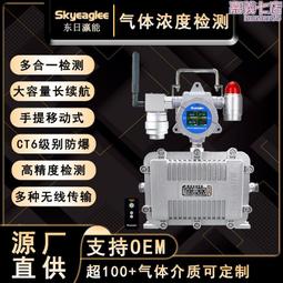 防爆型移動式軸流風機多用風機f-32防爆手提風機 隔爆通風機 歷史價格詳細信息