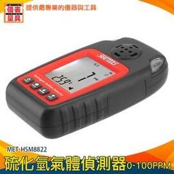 氫氣檢測儀固定式二乙基甲酮有毒報警器氮氫檢漏儀帶就地聲光報警 歷史價格詳細信息