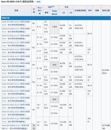 E5-1630V3 / hp Z440 工作站 / 8GB RAM / 500GB HDD / win 10 OS 歷史價格詳細信息