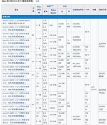 Intel E5-2670 V3 正式版 CPU 十二核  30M  2.30GHz 歷史價格詳細信息