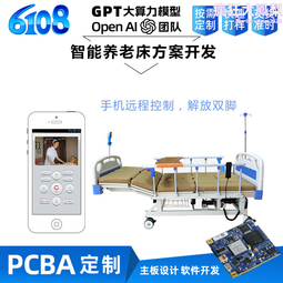 ChatGPT大算力模型 OpenAI人工智慧手環方案開發全新智能解決方案 歷史價格詳細信息