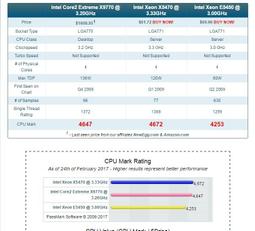 775、嘉慶通寶背上星，大直徑25+，銅光美品，經典名版。 歷史價格詳細信息