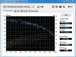 AMD K7 CPU Socket 462 歷史價格詳細信息