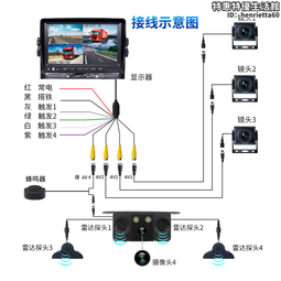 四路錄像機一體機帶雷達AHD1080P貨車四路記錄儀帶倒車雷達 價格比較,價格查詢,歷史價格詳細信息
