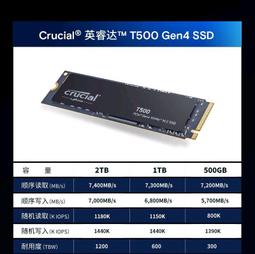 英睿達SSD固態硬盤500GBX500sata接口筆電桌機硬盤 歷史價格詳細信息