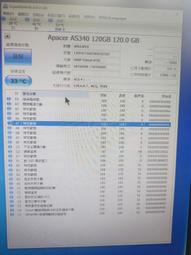 二手良品APACER DDR4-2400 / 8G 筆電記憶體 內容詳看 歷史價格詳細信息