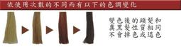 夢丹佩絲光彩S 25%高濃度水溶性純綿羊油 (羊毛脂)-本品是恢復髮質彈性和光澤的特效用品也是冬天護膚防凍裂的特效用品 歷史價格詳細信息