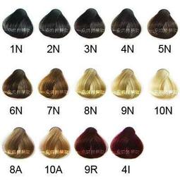 Naturtint赫本染髮劑(銅褐色5C) 歷史價格詳細信息