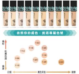 【????潤娥愛SHOPPING????】MAYBELLINE 媚比琳FIT ME 水光奇蹟粉底液 最新版 歷史價格詳細信息