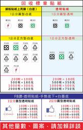 【環保標章】德寶 EUPO 118C 雙鋼刀碎紙機 歷史價格詳細信息