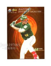 18年高鐵紀念幣一卷，面值10，20枚 古玩 老物件 舊藏 -8403 歷史價格詳細信息