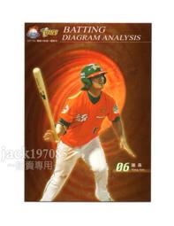 TSC職棒18年統一獅隊卡 L061連續動作拼圖卡-潘威倫7/9 歷史價格詳細信息