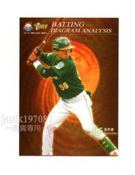 TSC職棒18年統一獅隊卡 L058連續動作拼圖卡-潘威倫4/9 歷史價格詳細信息