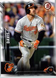 2016 Bowman #104 Carlos Gonzalez 歷史價格詳細信息