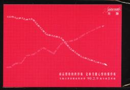 ★★先科SAST A10專業數位錄音筆 含8G卡 歷史價格詳細信息