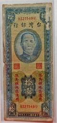 39年 PCGS MS65(嚴評盒) 台灣貳角鋁幣 歷史價格詳細信息