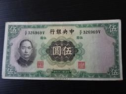 中央銀行 25年伍圓 歷史價格詳細信息