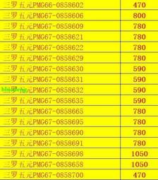 Pmg66分無347火車頭二角011559079 歷史價格詳細信息