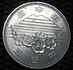 私藏：白俄羅斯共和國紙鈔2000年版式>一套八張. 歷史價格詳細信息