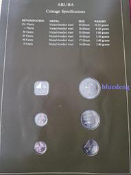 巴林套幣 歷史價格詳細信息