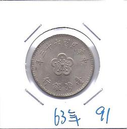 63年 梅花壹圓 歷史價格詳細信息