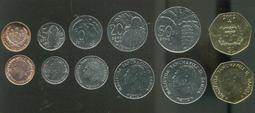 【全球硬幣 】薩爾瓦多 1974 3分 salvador 3centavos  AU 歷史價格詳細信息