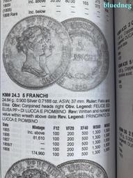 1806年西班牙卡洛斯四世雙柱銀幣 Mo.TH 西屬墨西哥卡4451 歷史價格詳細信息